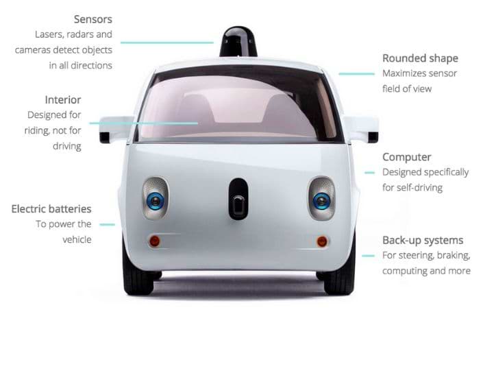 Hardware Sensors & Radars Used In Google Driverless Car