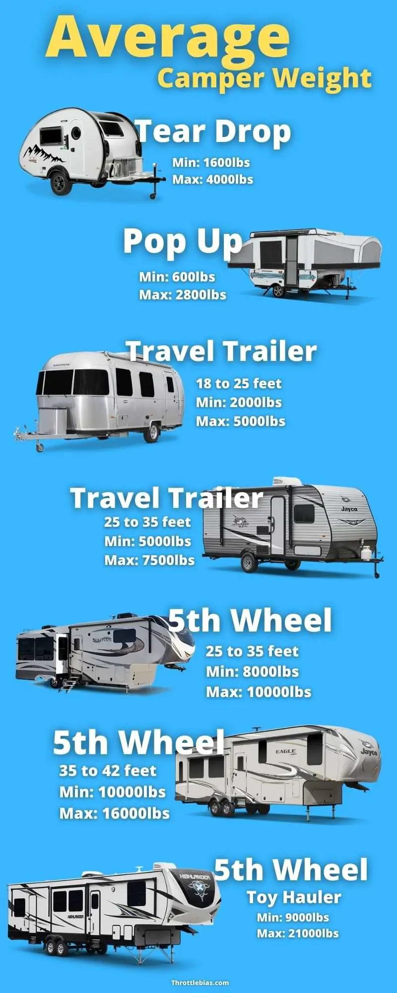 17 ft travel trailer weight